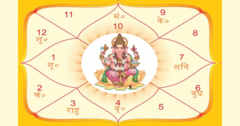 Why Astro Kapoor is the Best Choice to Read My Future Kundli